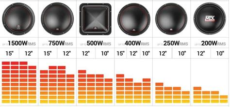 subwoofer amp compatibility chart